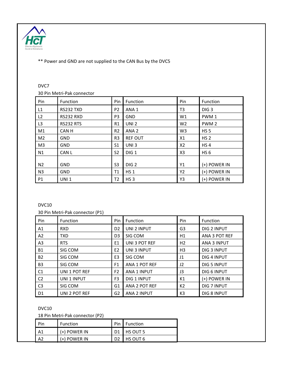 2 dvc7 hardware connections, 3 dvc10 hardware connections | High Country Tek DVC80 User Manual | Page 137 / 170