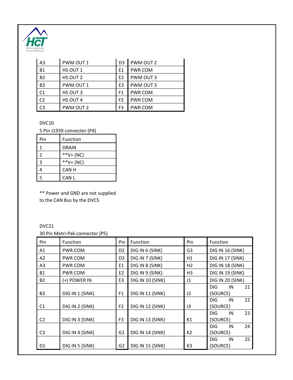 4 dvc21 hardware connections | High Country Tek DVC80 User Manual | Page 138 / 170