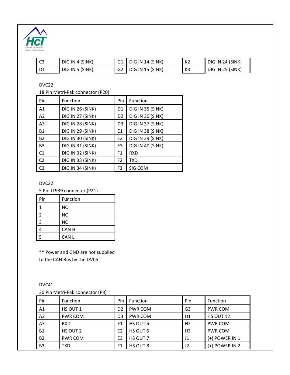 6 dvc41 hardware connections | High Country Tek DVC80 User Manual | Page 140 / 170