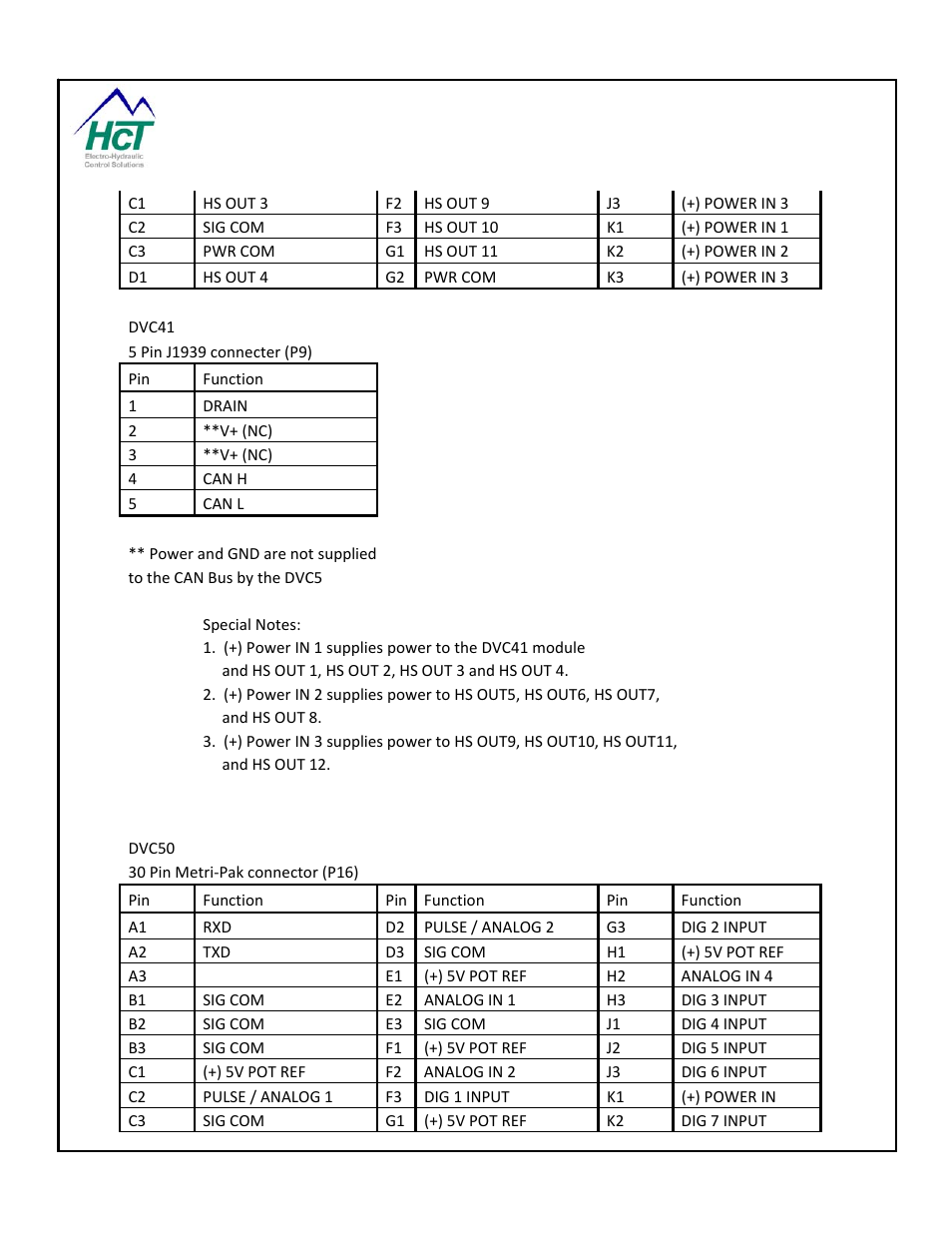 7 dvc50 hardware connections | High Country Tek DVC80 User Manual | Page 141 / 170