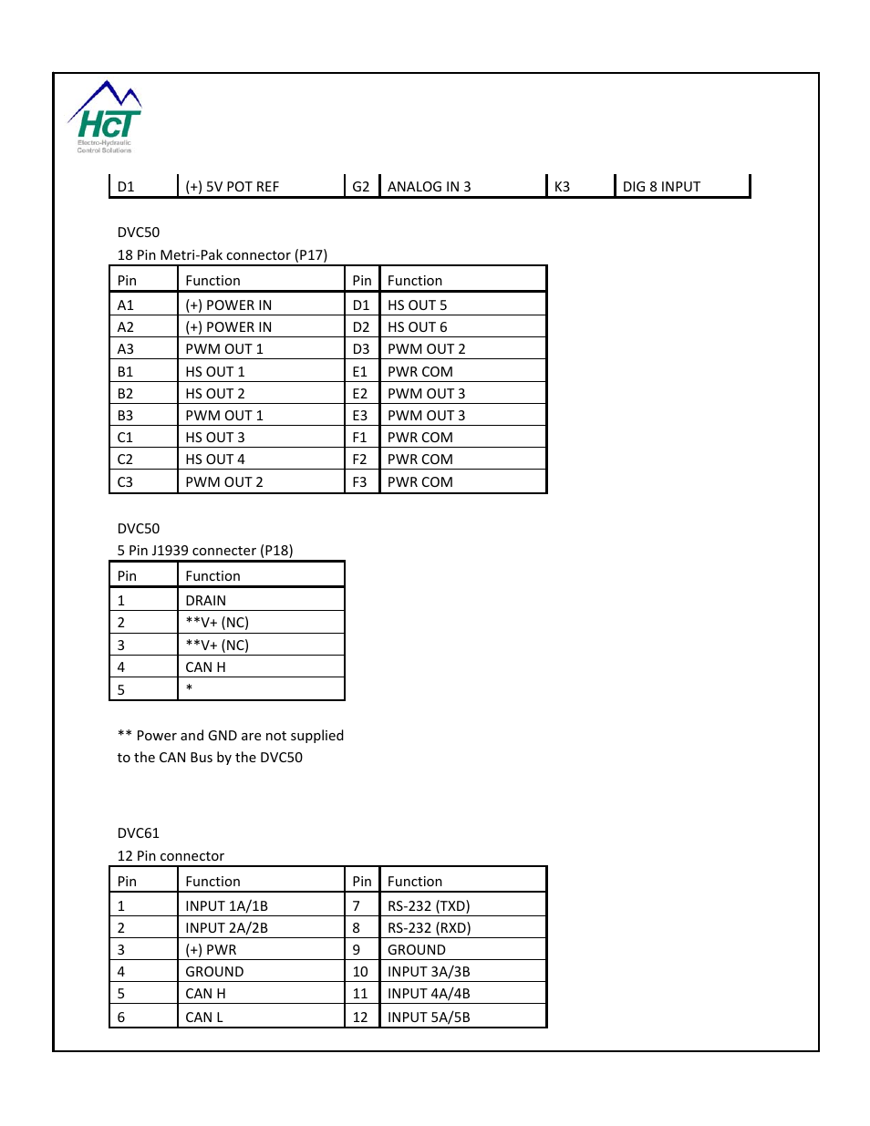 8 dvc61 hardware connections | High Country Tek DVC80 User Manual | Page 142 / 170