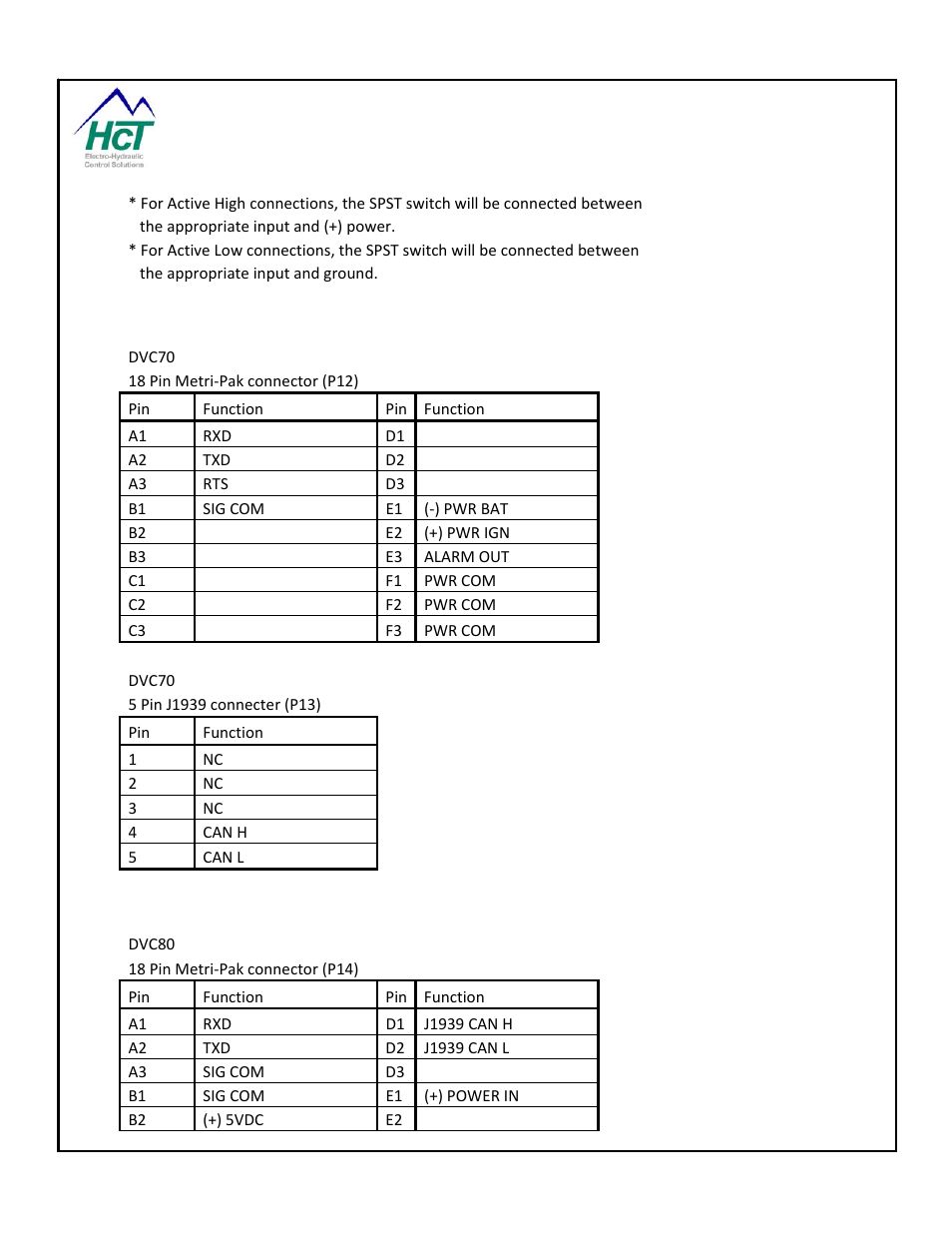 9 dvc70 hardware connections, 10 dvc80 hardware connections | High Country Tek DVC80 User Manual | Page 143 / 170