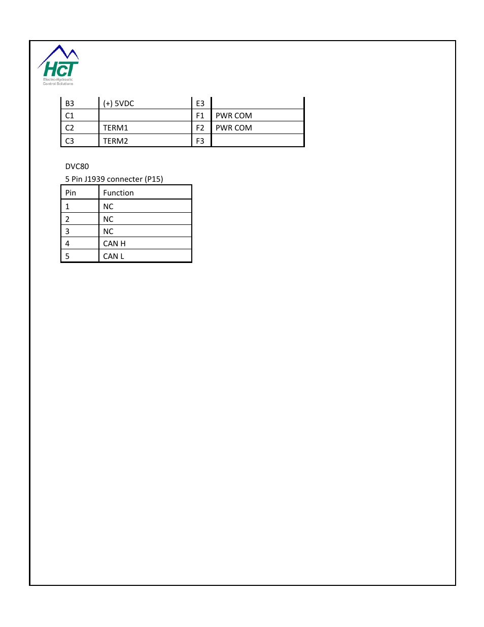 High Country Tek DVC80 User Manual | Page 144 / 170