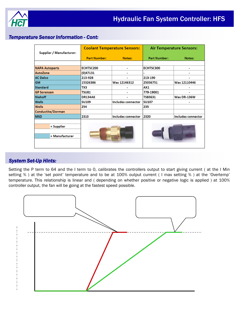 Hydraulic fan system controller: hfs | High Country Tek HFS User Manual | Page 30 / 31