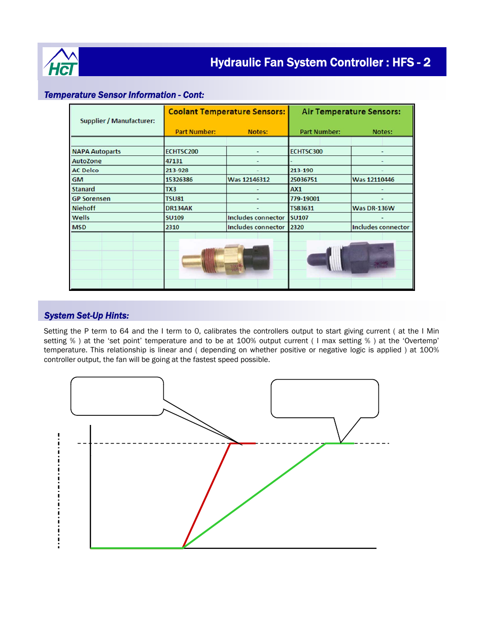Hydraulic fan system controller : hfs - 2, System set-up hints | High Country Tek HFS-2Q User Manual | Page 35 / 36