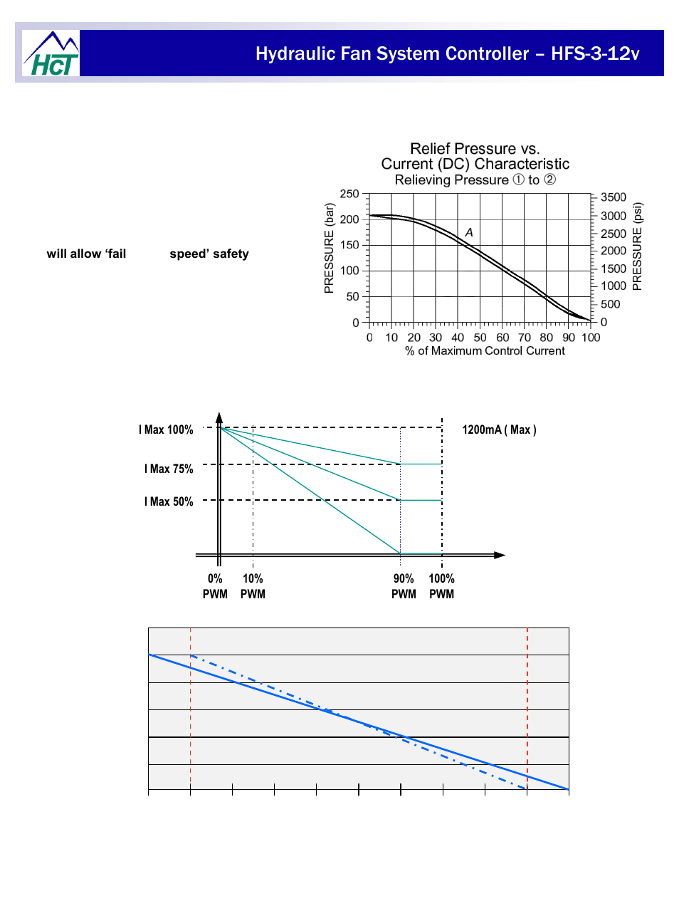 Hydraulic fan system controller – hfs-3-12v, Inverted valve control operation | High Country Tek HFS-3 User Manual | Page 9 / 20