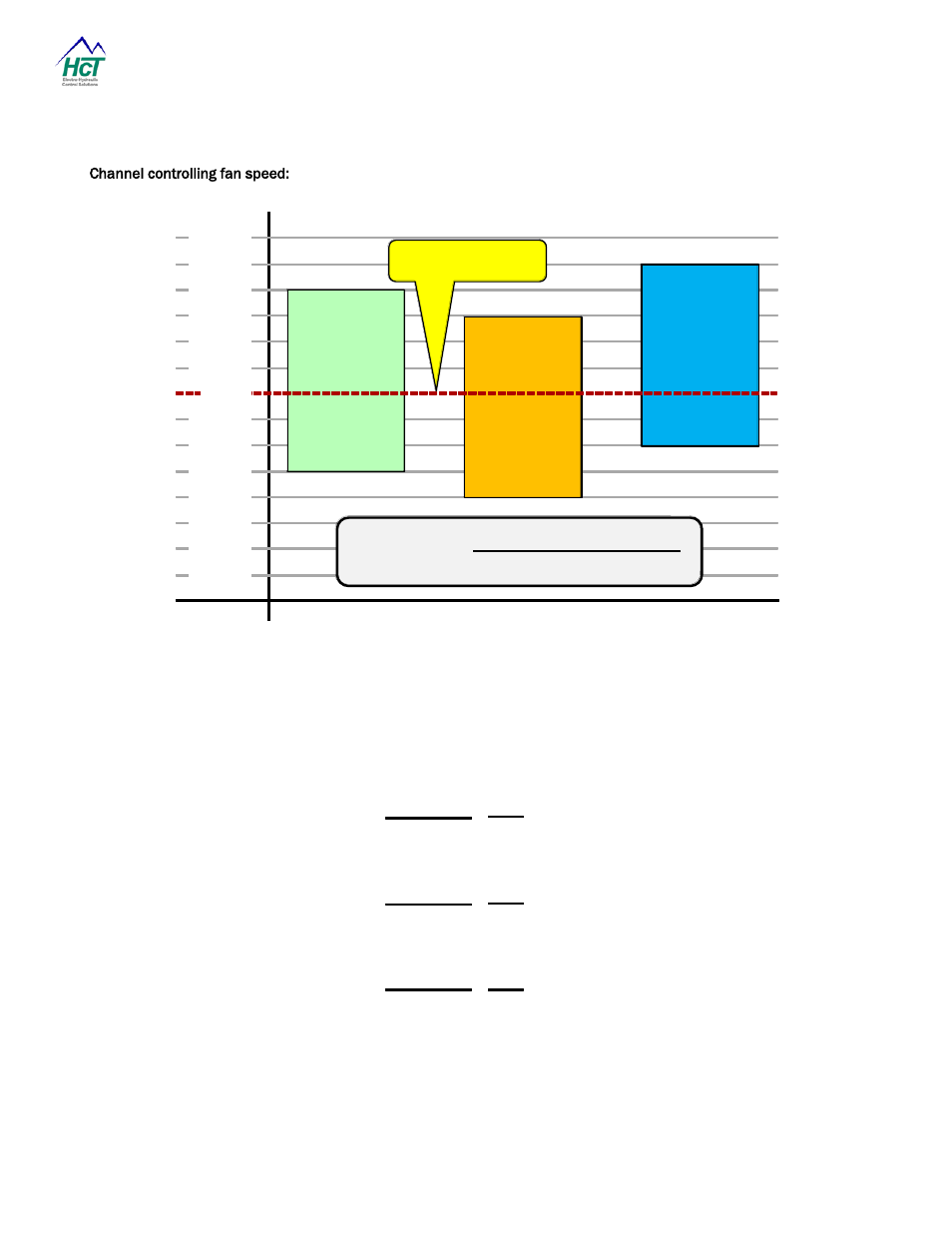 Channel controlling fan speed | High Country Tek HFS-J-Bus User Manual | Page 23 / 33