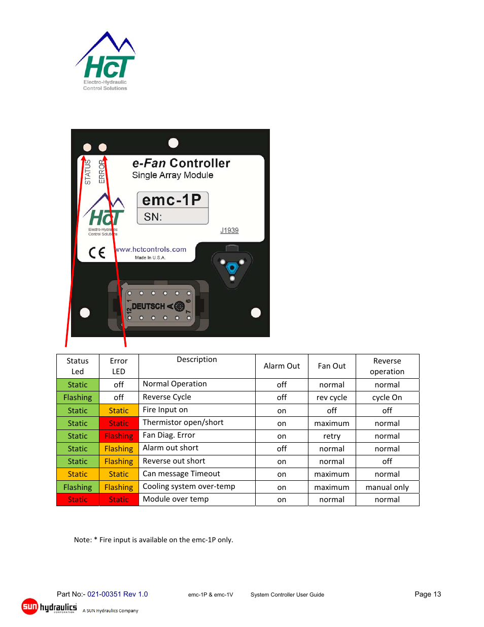 High Country Tek emc-1V User Manual | Page 13 / 34