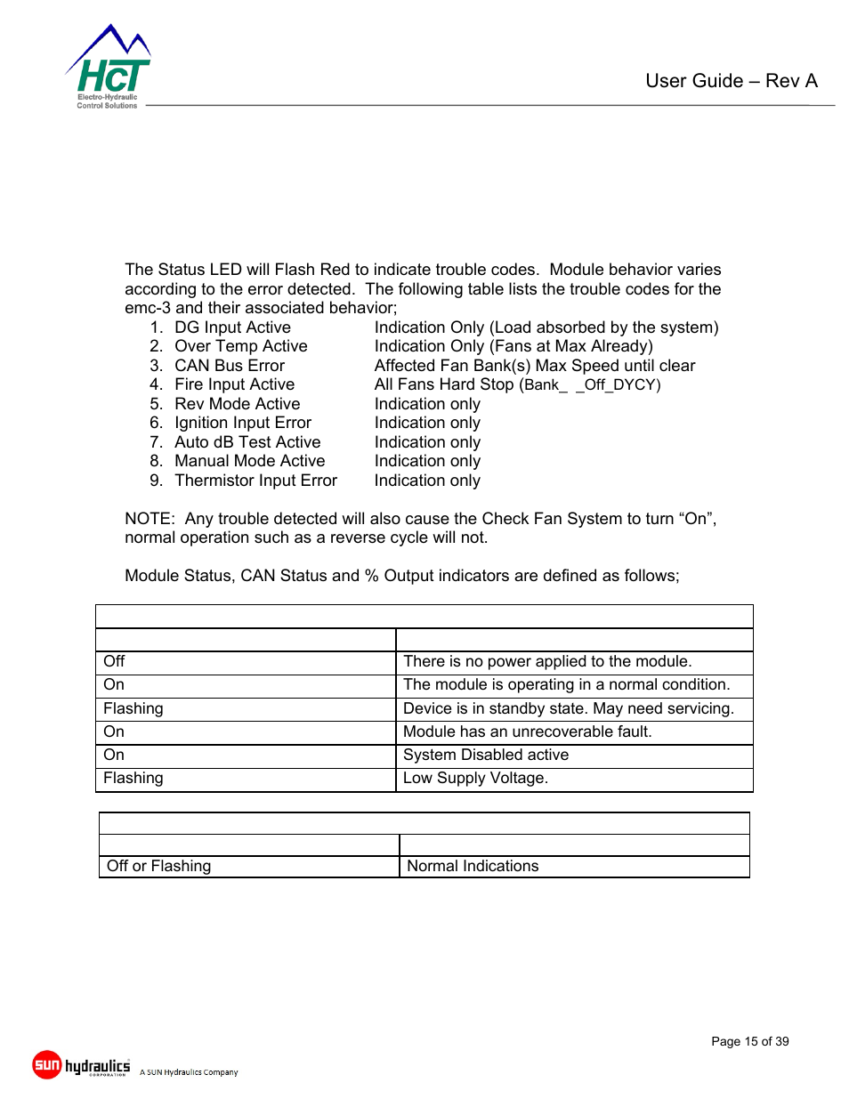 Emc-3 controller module, Indicators | High Country Tek emc-3 User Manual | Page 15 / 39