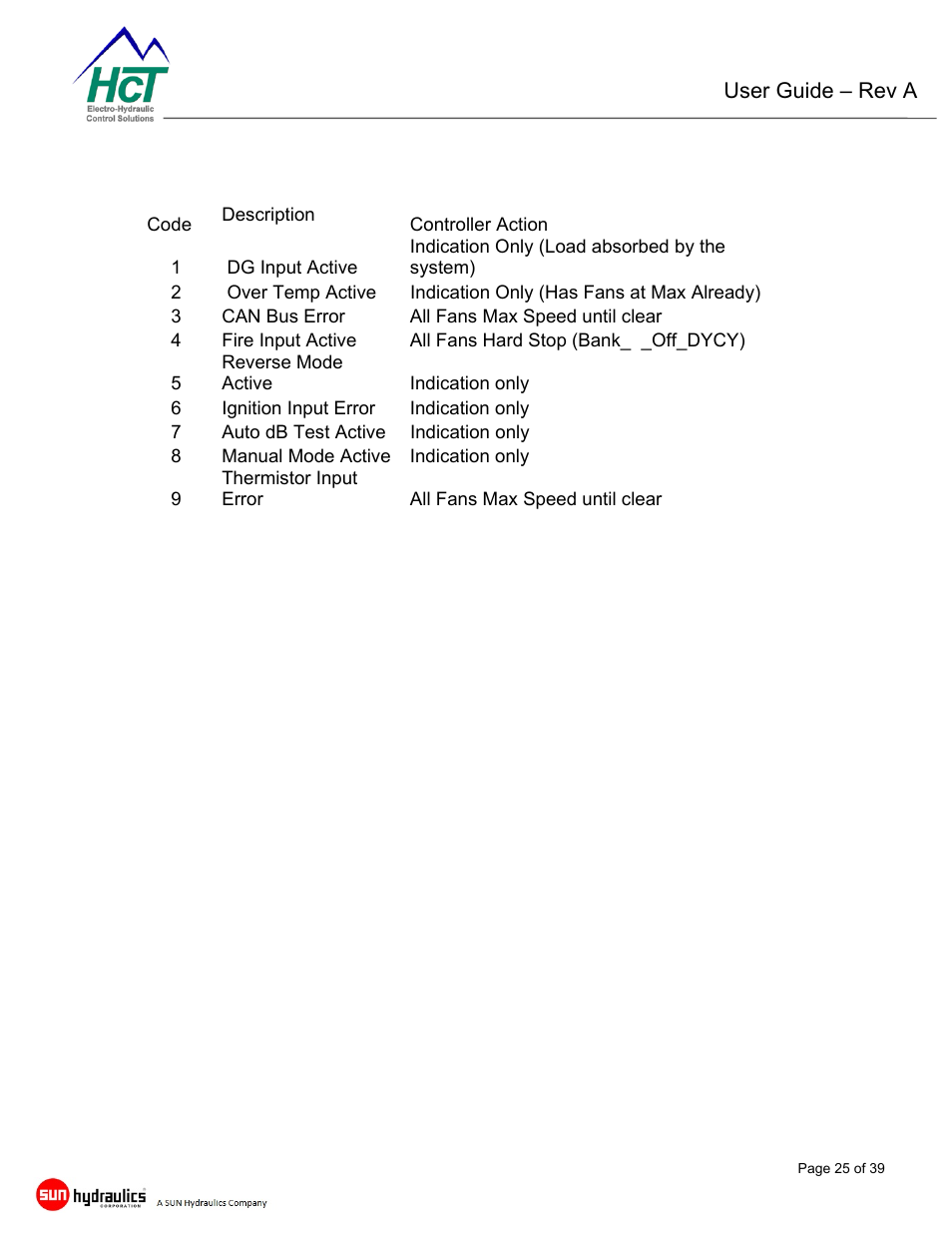 Emc-3 controller module, Appendix b, status led alarm codes | High Country Tek emc-3 User Manual | Page 25 / 39