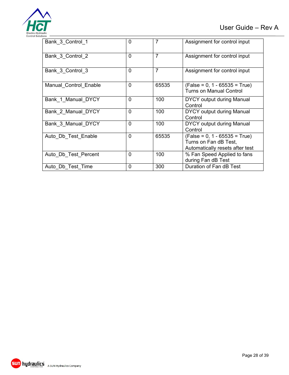 Emc-3 controller module, User guide – rev a | High Country Tek emc-3 User Manual | Page 28 / 39