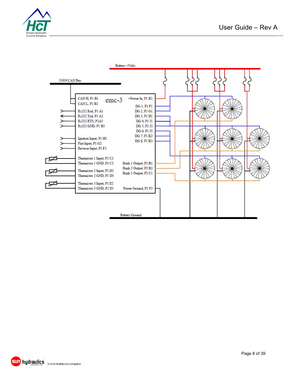 Emc-3 controller module | High Country Tek emc-3 User Manual | Page 8 / 39