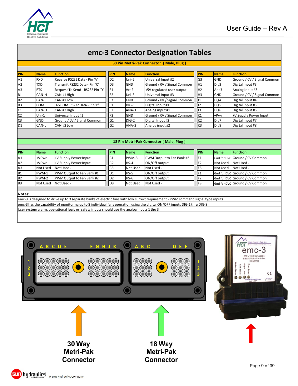 Emc-3 controller module, Emc‐3 connector designation tables, User guide – rev a | High Country Tek emc-3 User Manual | Page 9 / 39
