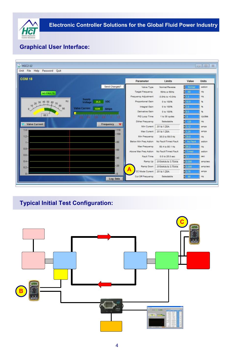 Graphical user interface, Typical initial test configuration: b c a | High Country Tek HGC-2, Closed Loop Controller User Manual | Page 4 / 8