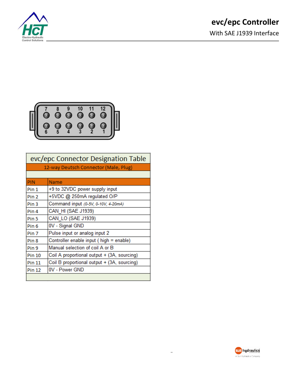Evc/epc controller, With sae j1939 interface | High Country Tek epc, Electronic Pump Controller - A Multi-Function SAE J1939 Compatible Module User Manual | Page 7 / 45