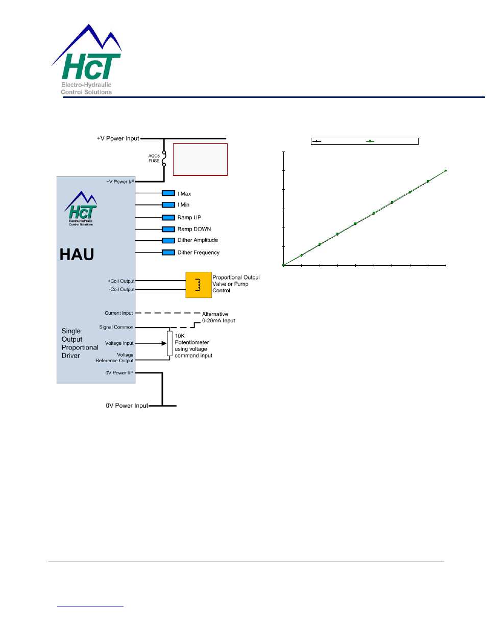 Hau product manual, Controller connection information | High Country Tek HAU Series User Manual | Page 8 / 10