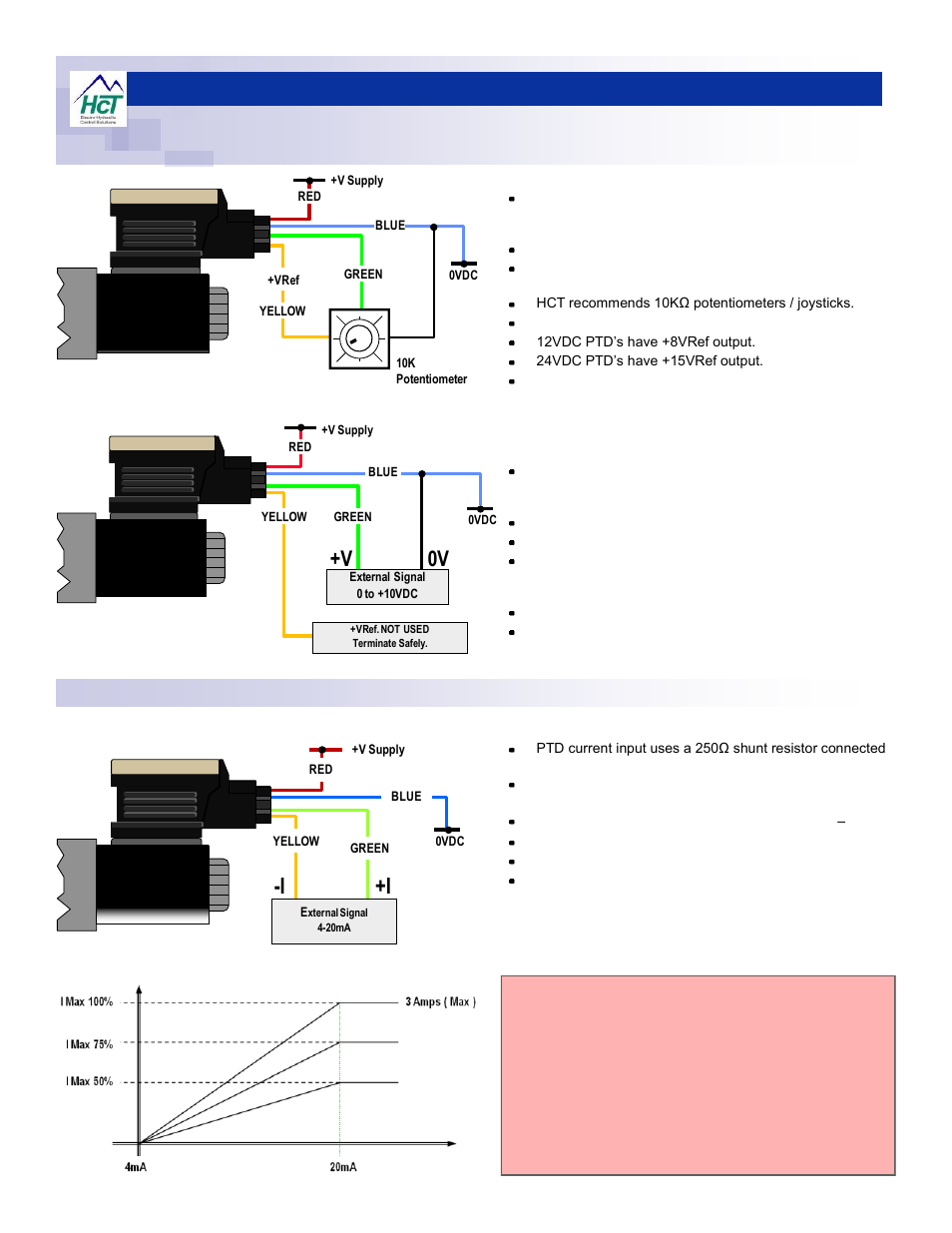 I -i, Voltage command connection details, Current command connection details | High Country Tek Plug Top Driver Series User Manual | Page 4 / 12