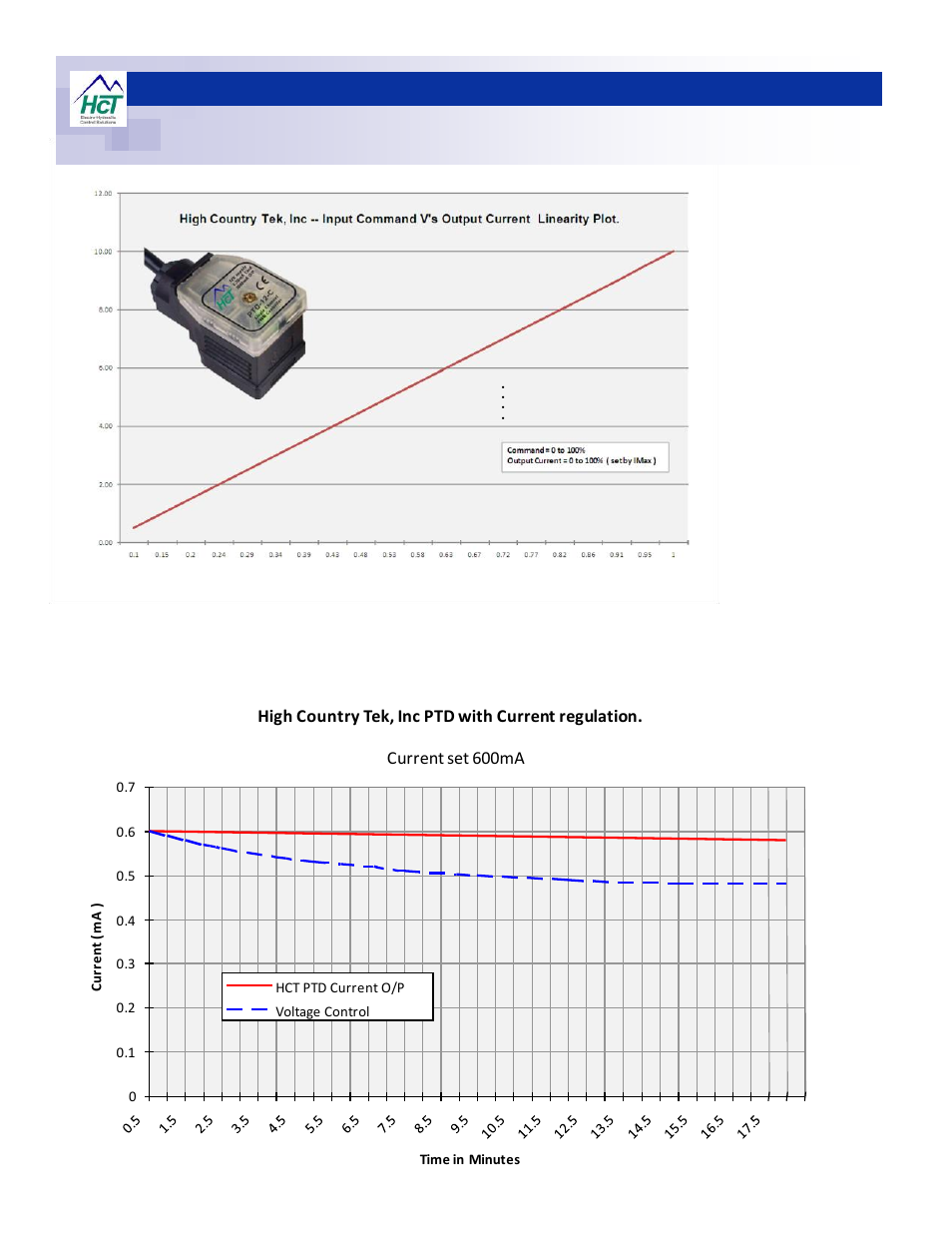 High Country Tek Plug Top Driver Series User Manual | Page 9 / 12