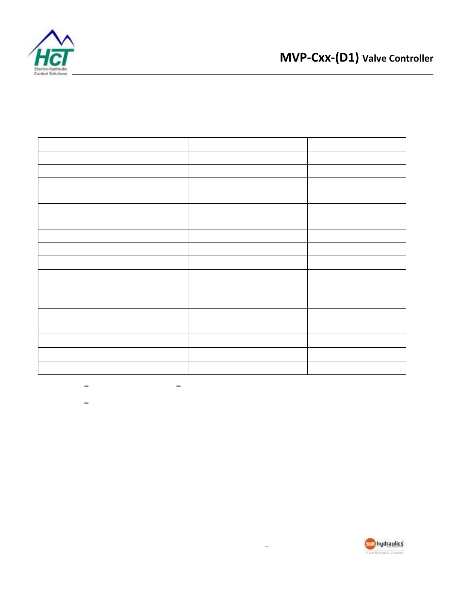 Parameter list, Mvp-cxx-(d1), Valve controller | High Country Tek MVP-C Series User Manual | Page 10 / 22