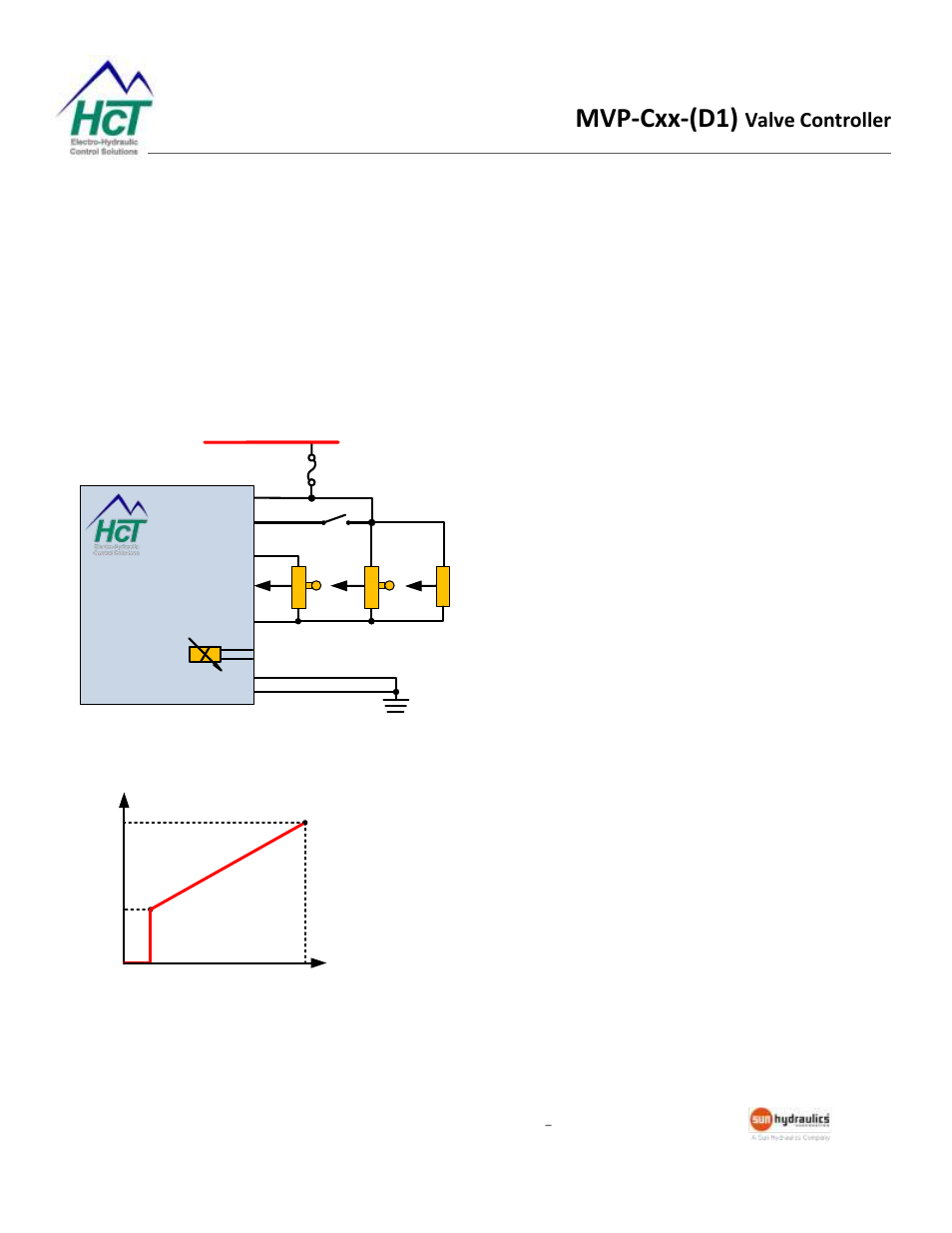 Application examples, Single solenoid control, Mvp-cxx-(d1) | Valve controller, Mvpc/d1 | High Country Tek MVP-C Series User Manual | Page 18 / 22