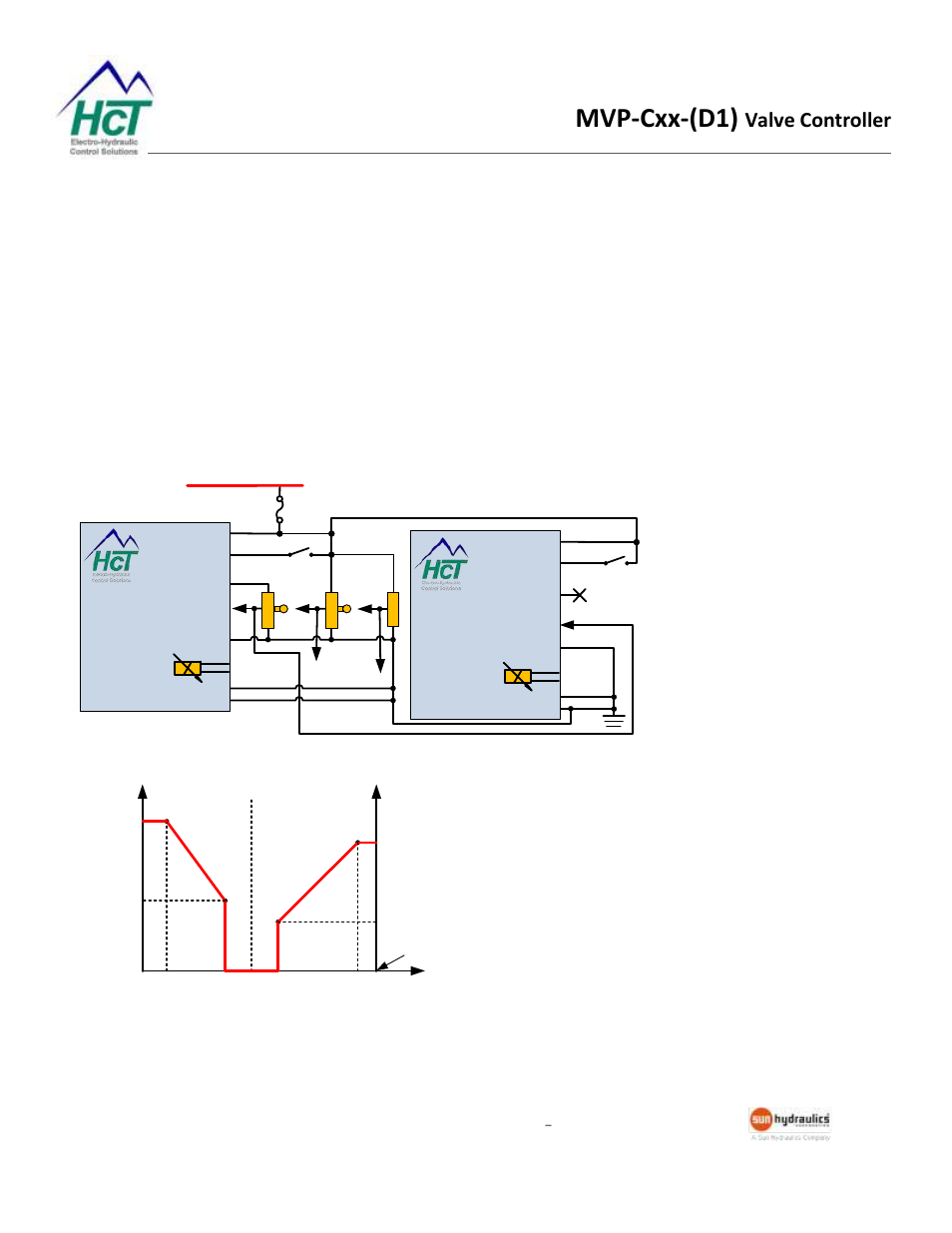 Dual-coil valve control, Mvp-cxx-(d1), Valve controller | Mvpc/d1 | High Country Tek MVP-C Series User Manual | Page 19 / 22