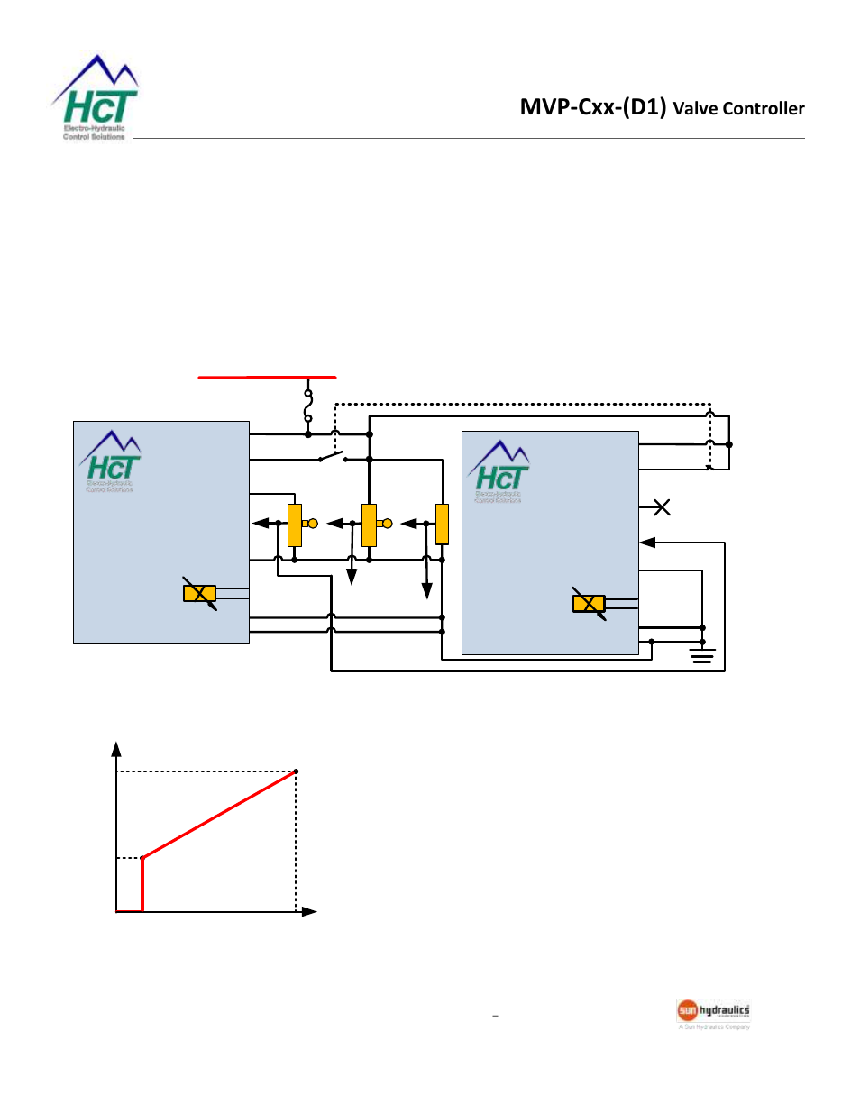 Double solenoid control, Mvp-cxx-(d1), Valve controller | Mvpc/d1 | High Country Tek MVP-C Series User Manual | Page 20 / 22