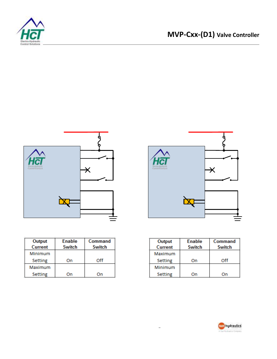 Single solenoid 2-speed control, Mvp-cxx-(d1), Valve controller | Mvpc/d1 | High Country Tek MVP-C Series User Manual | Page 21 / 22