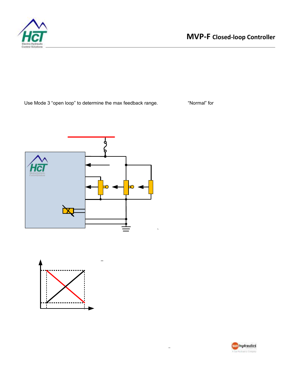 Application examples, Single solenoid control, Mvp-f | Closed-loop controller | High Country Tek MVP-F Series User Manual | Page 16 / 17