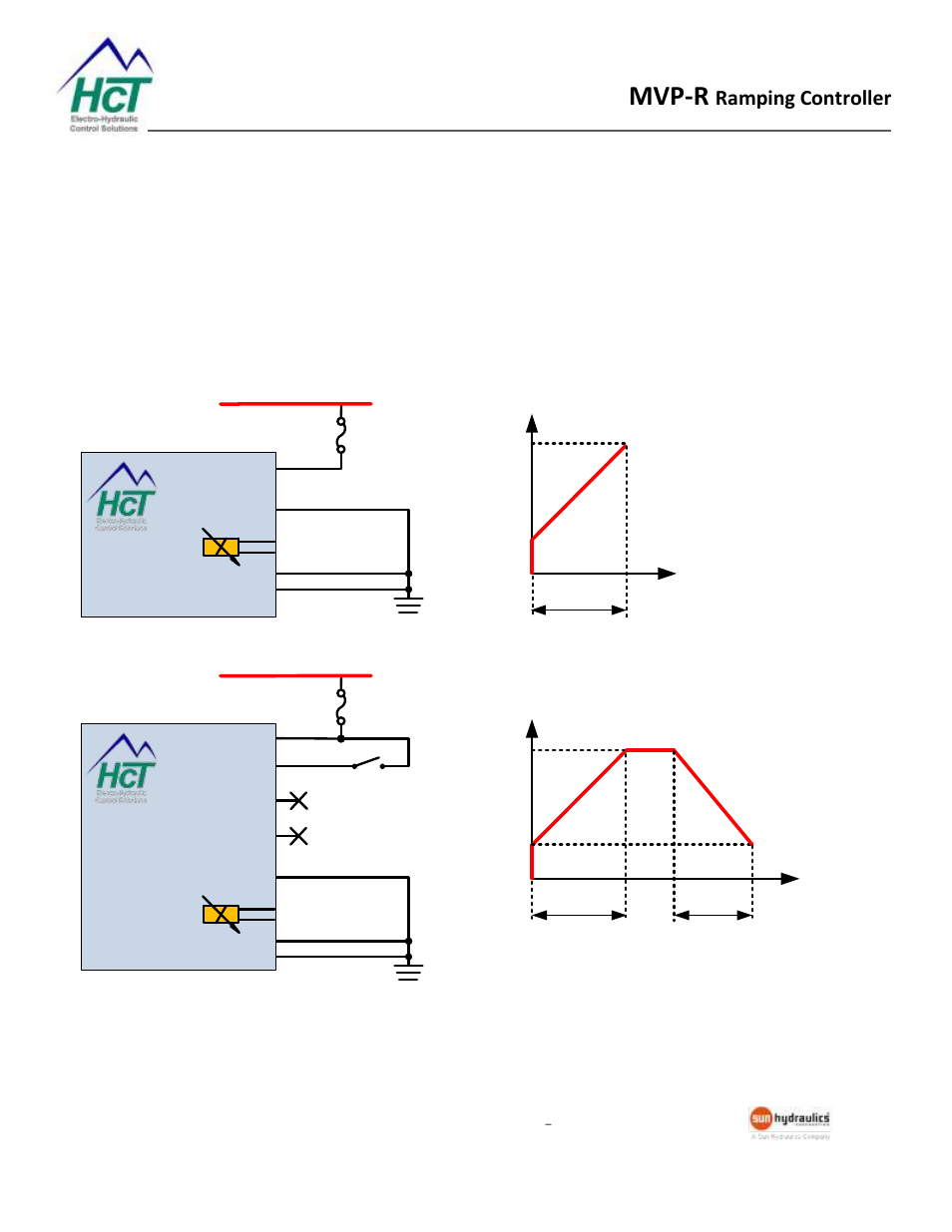Application examples, Single solenoid control, Mvp-r | Ramping controller, Mvp-rp1, Mvp-rp2 | High Country Tek MVP-R Series User Manual | Page 14 / 15