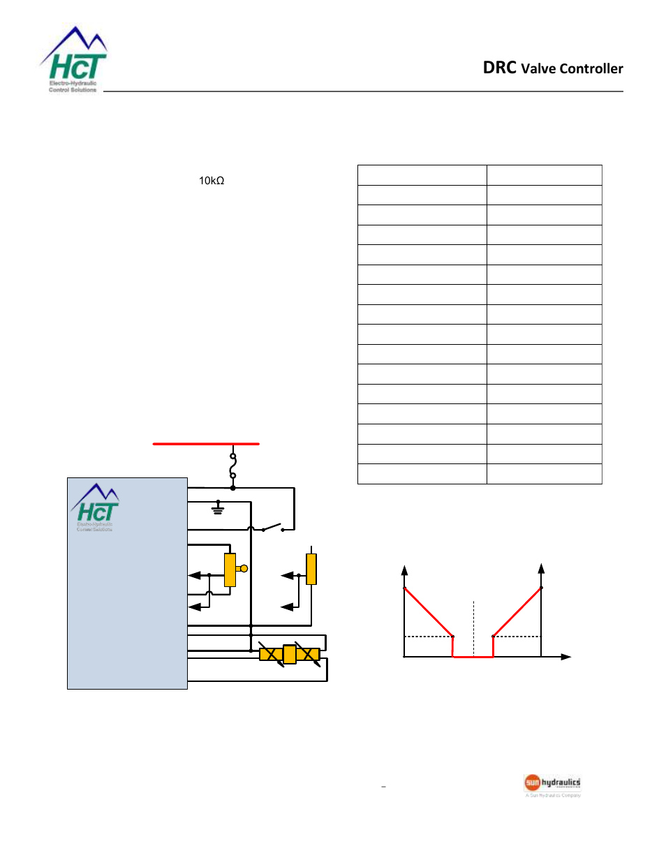Open loop double solenoid control (drc2-vxx), Valve controller, Drc2 | High Country Tek DRC Series User Manual | Page 17 / 19