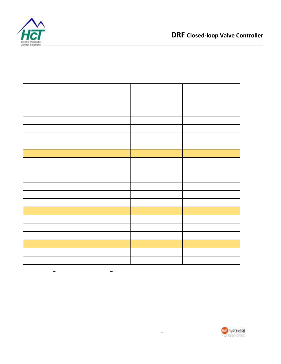 Parameter list, Closed-loop valve controller | High Country Tek DRF Series User Manual | Page 10 / 23