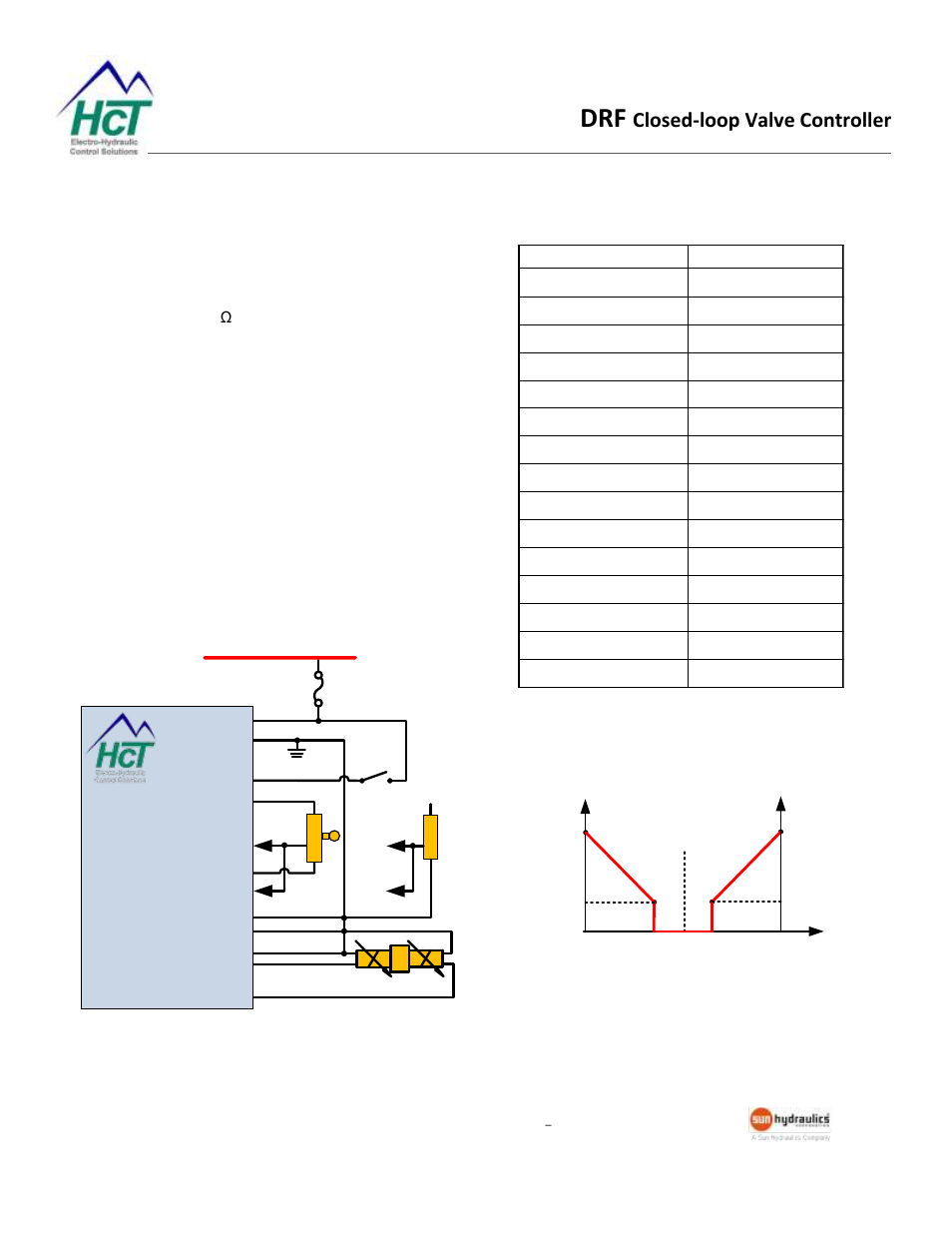 Application examples, Open loop double solenoid control (drf2-vxx), Closed-loop valve controller | Drf2 | High Country Tek DRF Series User Manual | Page 20 / 23