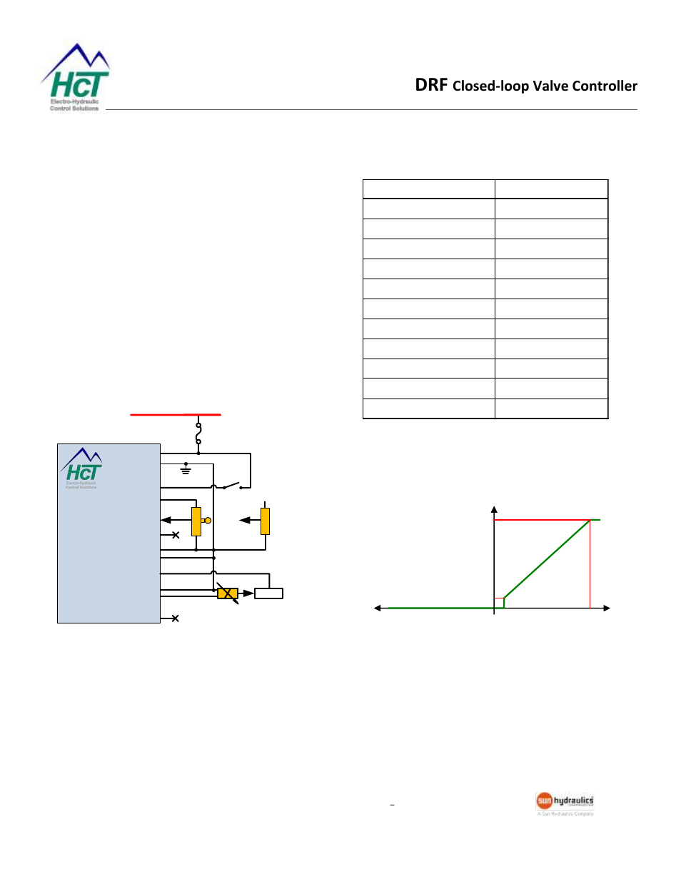 Closed loop velocity mode (drf2-vxx), Closed-loop valve controller, Drf2 | High Country Tek DRF Series User Manual | Page 22 / 23