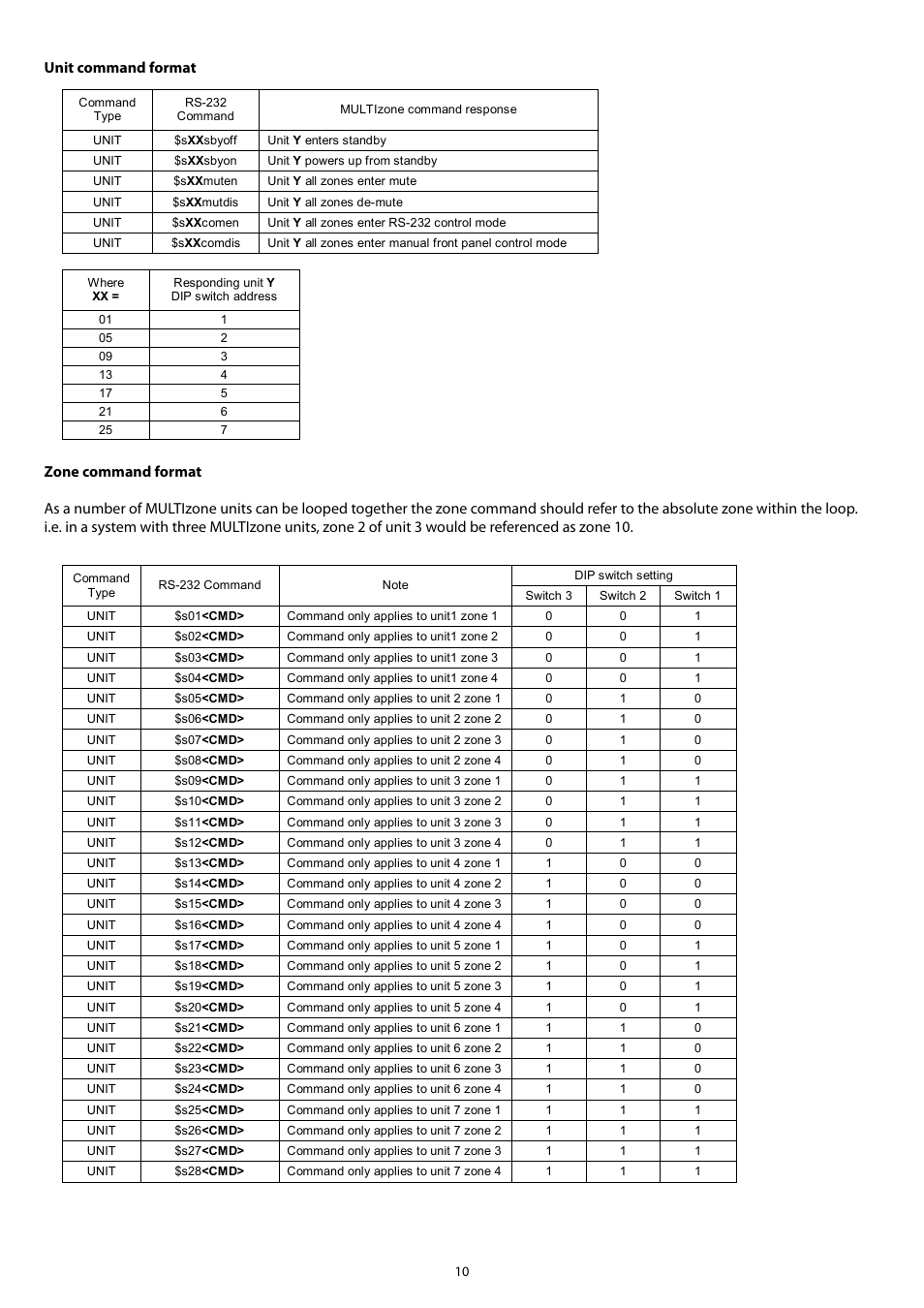 Unit command format | Audica MULTI zone User Manual | Page 10 / 16