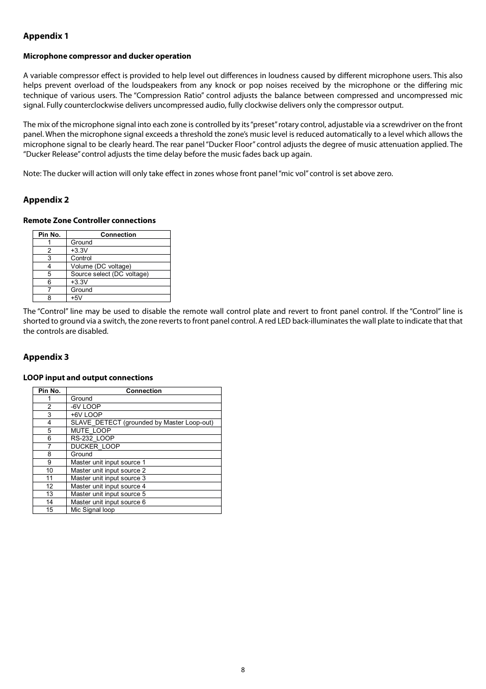 Appendix 1, Appendix 2, Appendix 3 | Audica MULTI zone User Manual | Page 8 / 16