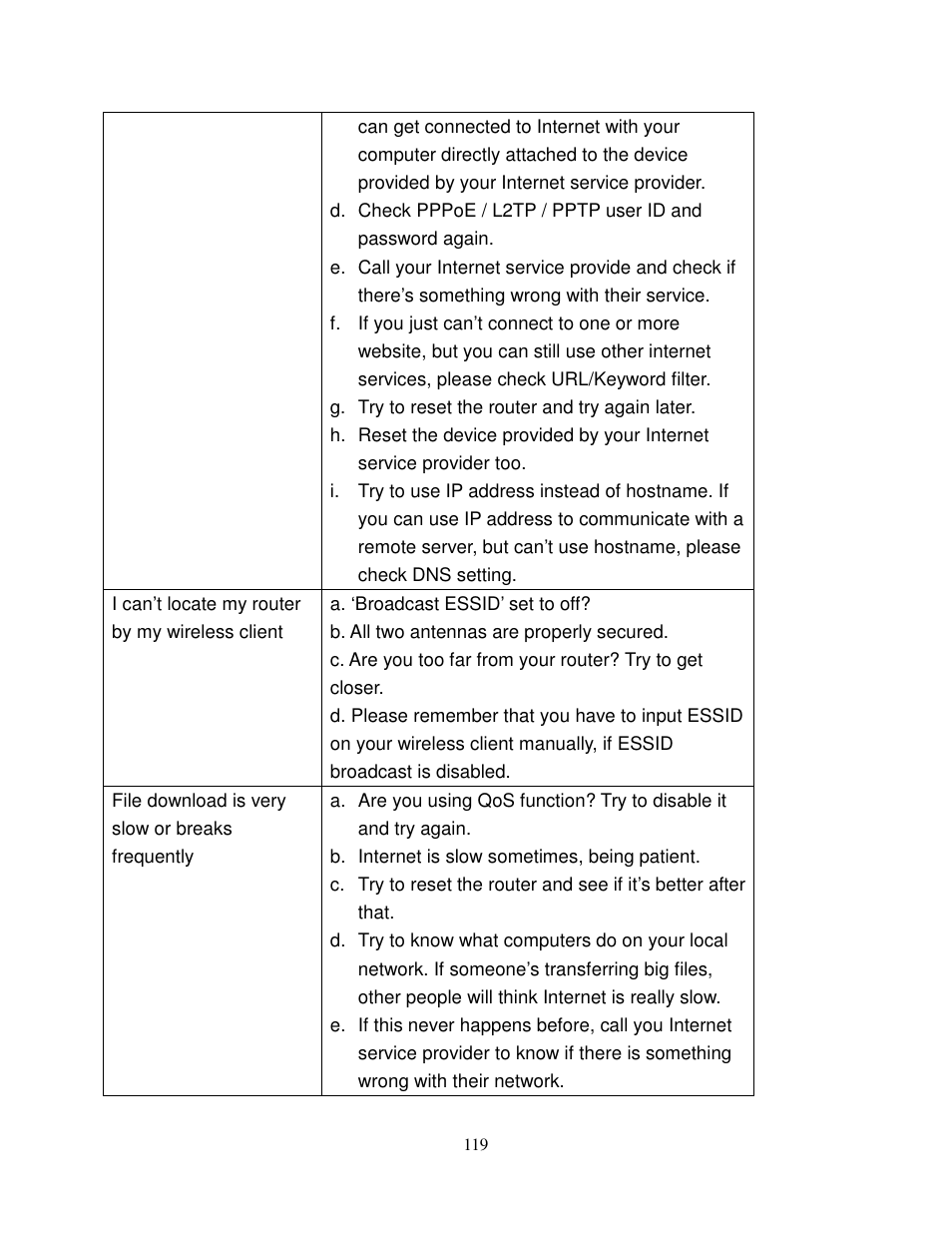 Airlink101 AR580W3G User Manual | Page 129 / 134