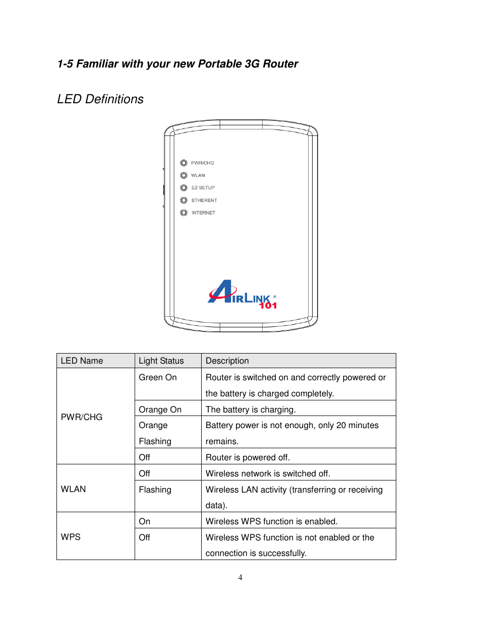 Led definitions, 5 familiar with your new portable 3g router | Airlink101 AR580W3G User Manual | Page 14 / 134