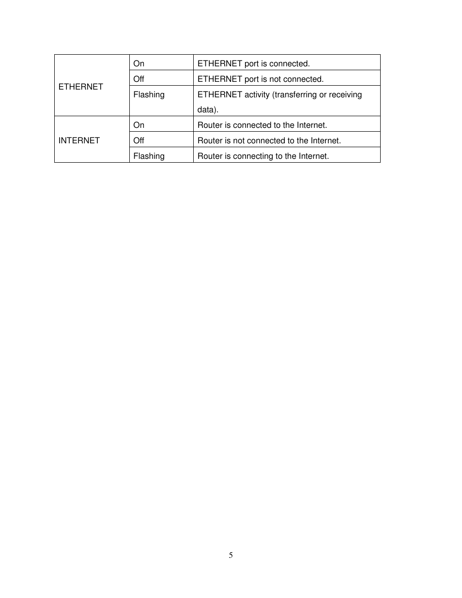 Airlink101 AR580W3G User Manual | Page 15 / 134
