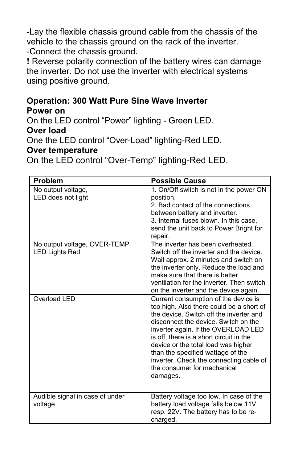 On the led control “over-temp” lighting-red led | Power Bright APS300 User Manual | Page 6 / 8