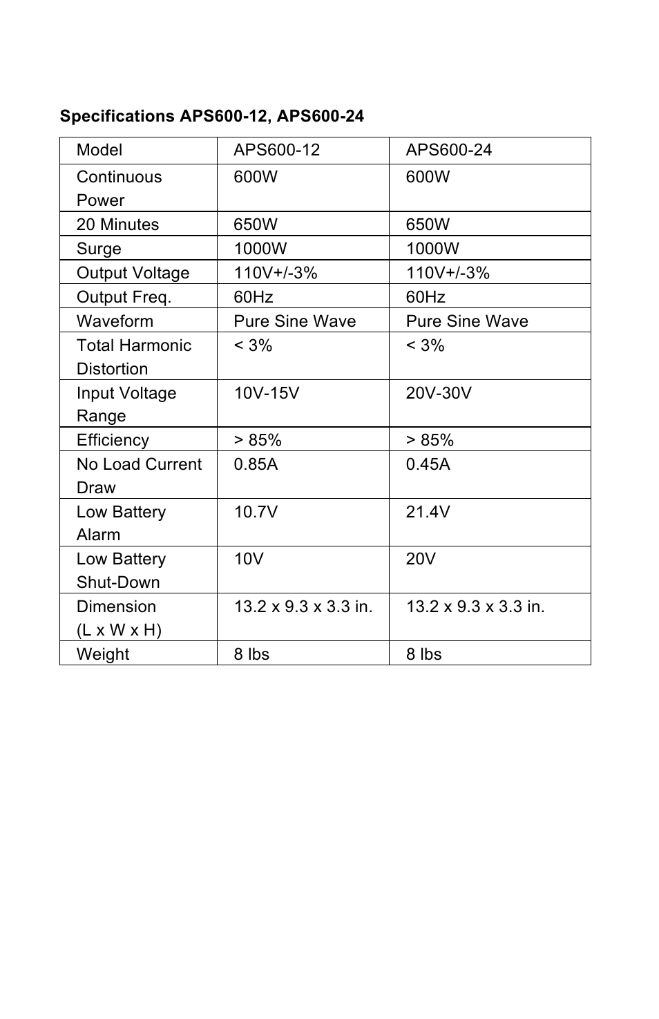 Specifications aps600-12, aps600-24 | Power Bright APS1500 User Manual | Page 6 / 8