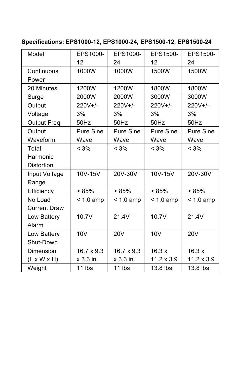 Power Bright EPS1500 User Manual | Page 7 / 8