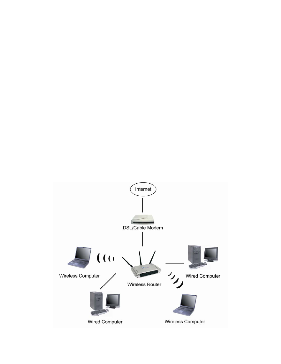 Connecting the router | Airlink101 AR525W User Manual | Page 4 / 42
