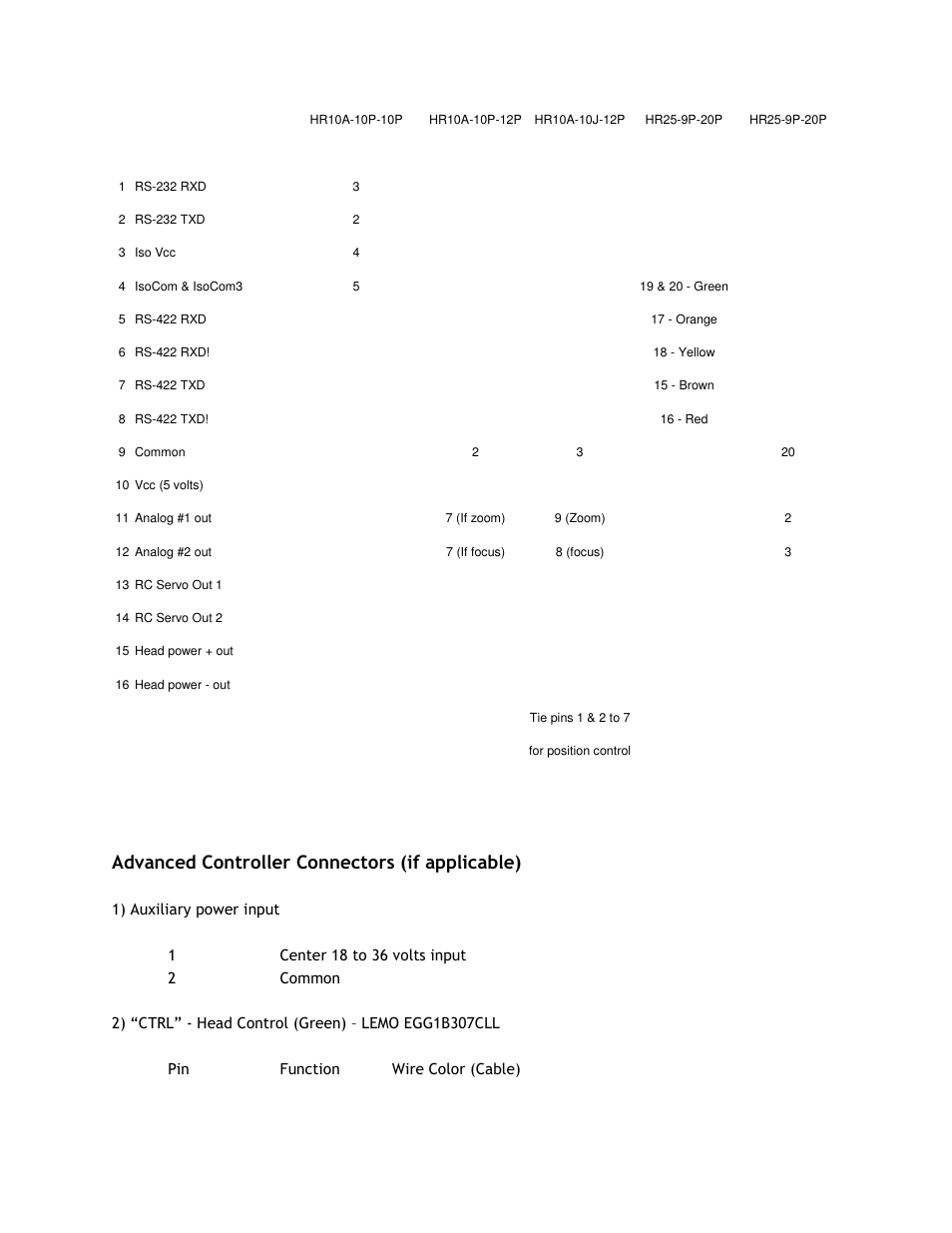 Advanced controller connectors (if applicable) | VariZoom VZCINEMAPRO-JR-K5 User Manual | Page 14 / 16