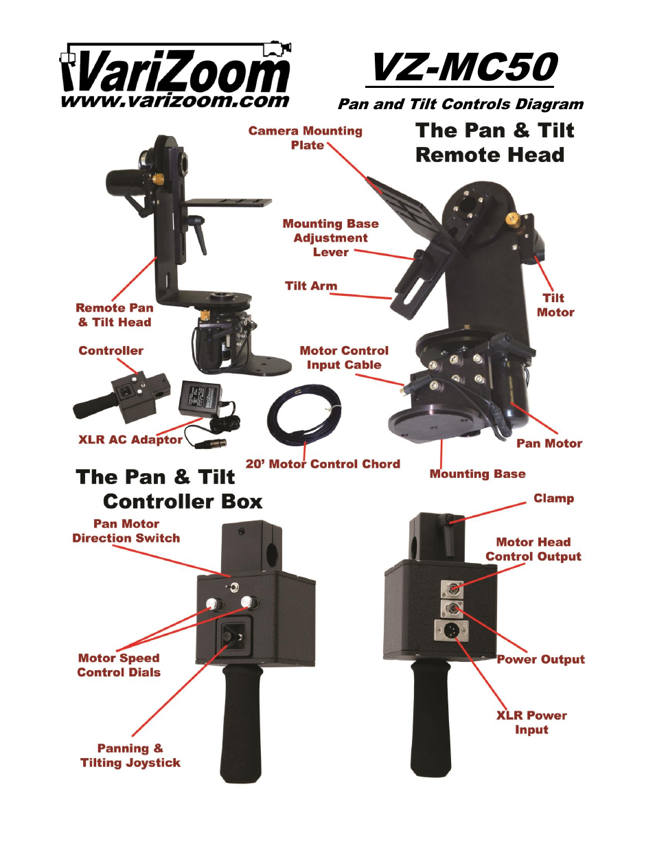 VariZoom VZCS5LK User Manual | 5 pages