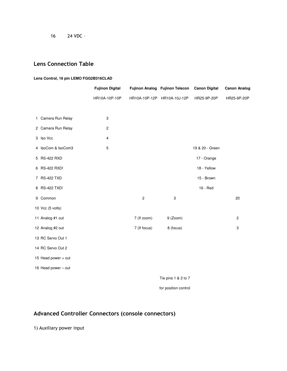 Lens connection table | VariZoom VZCINEMAPRO-K5 User Manual | Page 15 / 17