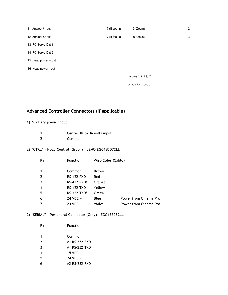 Advanced controller connectors (if applicable) | VariZoom VZCINEMAPRO-JR-K4 User Manual | Page 16 / 18