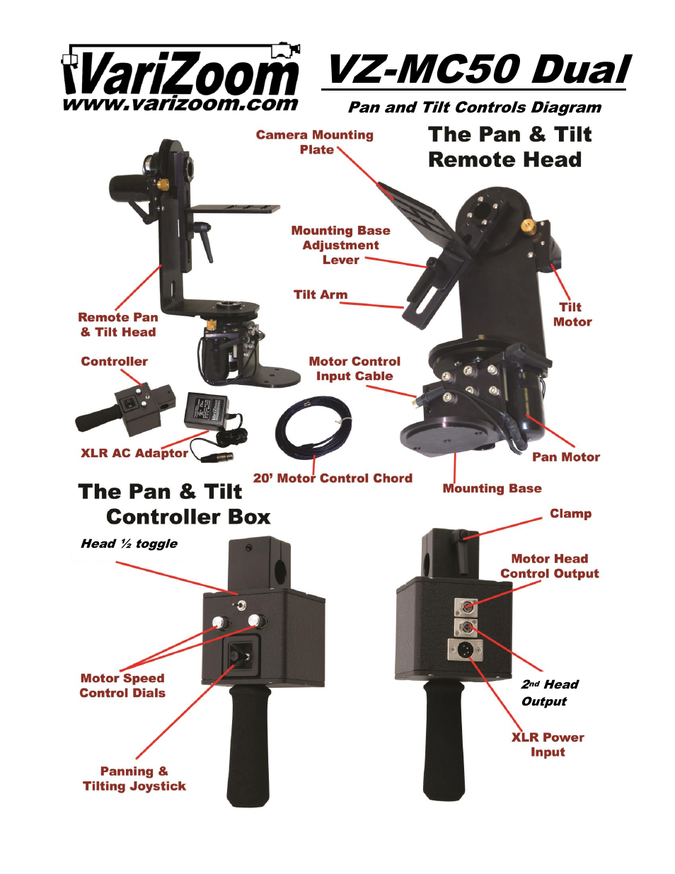 VariZoom VZCS5LK-DUAL User Manual | 5 pages