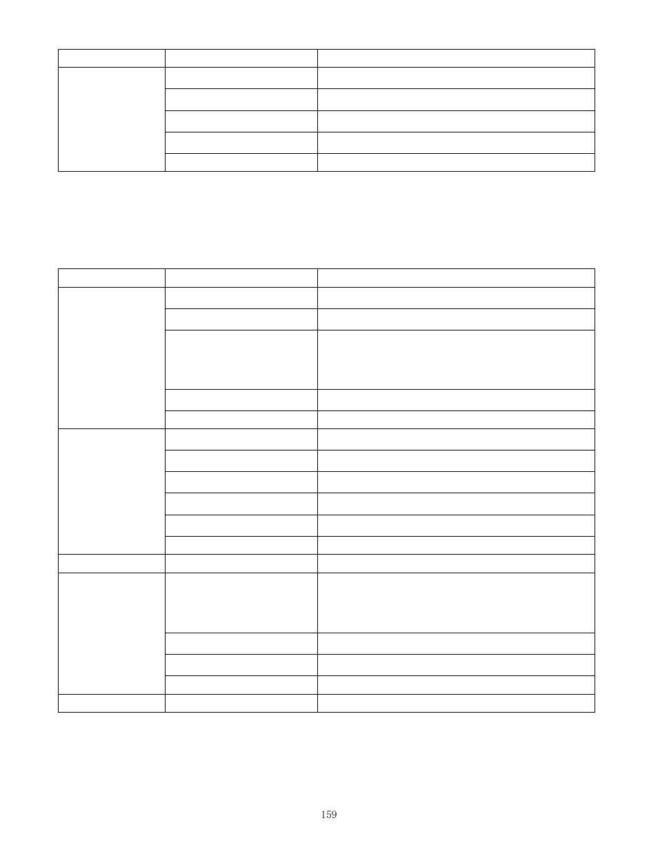 Airlink101 APO1010 User Manual | Page 164 / 168