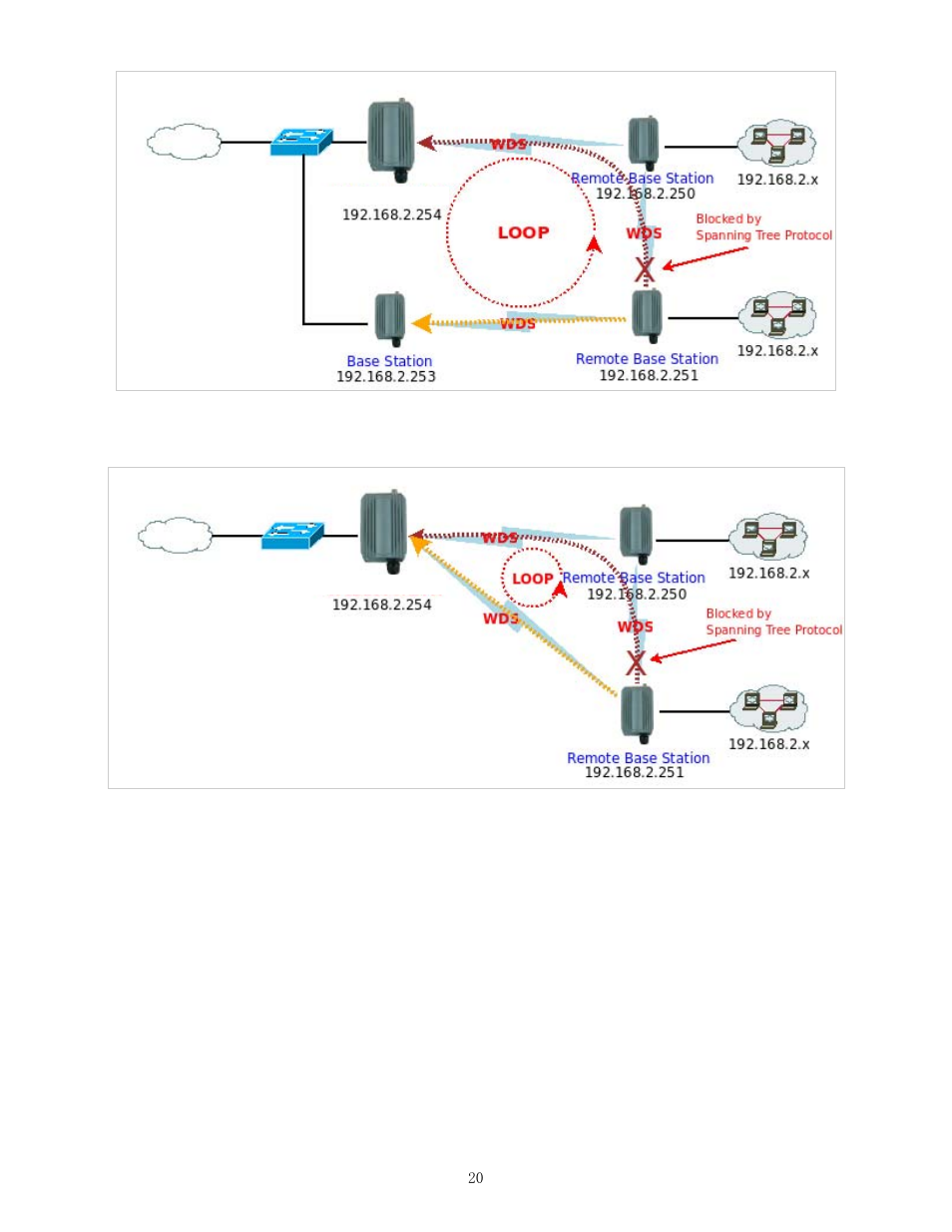 Airlink101 APO1010 User Manual | Page 25 / 168