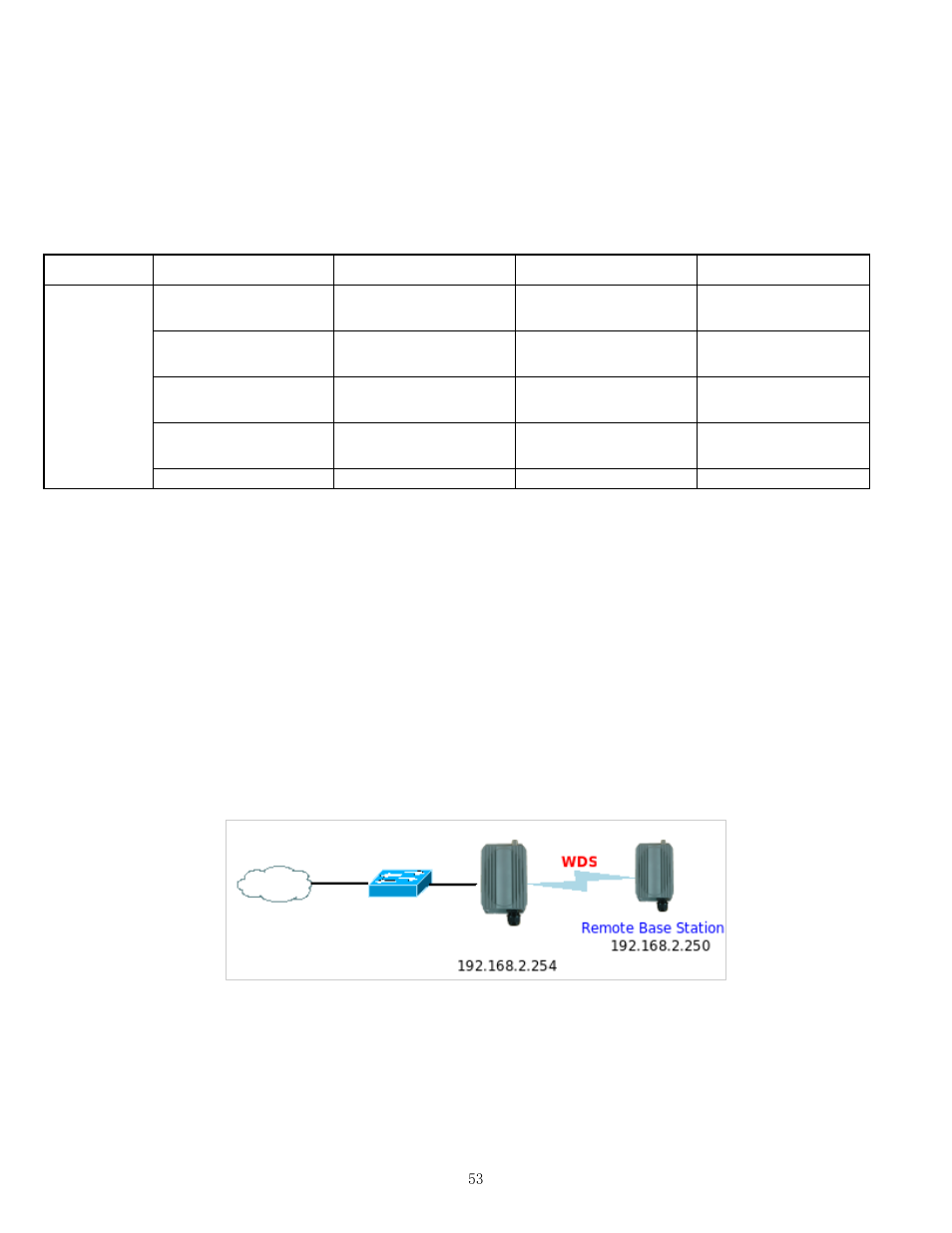 Chapter 4. wds mode configuration, 1 external network connection, 1 network requirement | Airlink101 APO1010 User Manual | Page 58 / 168